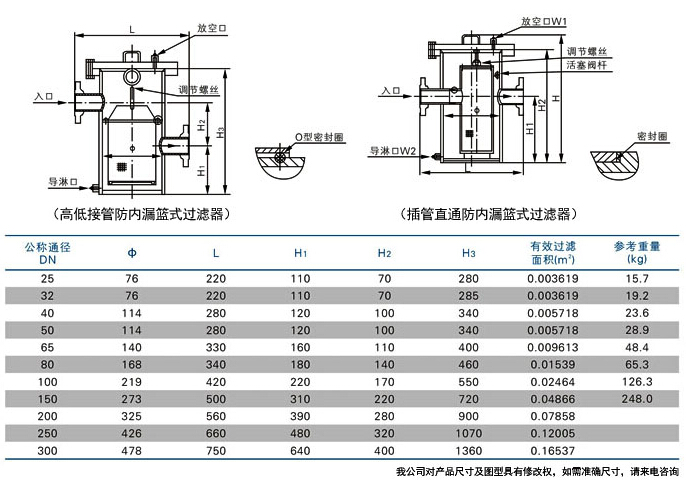 防内漏蓝式过滤器