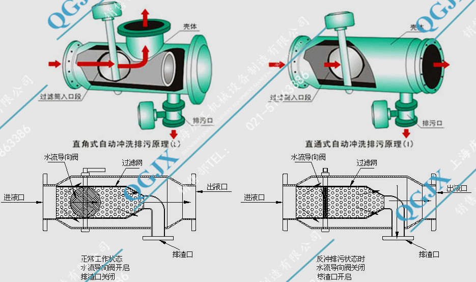 自动反冲洗过滤器