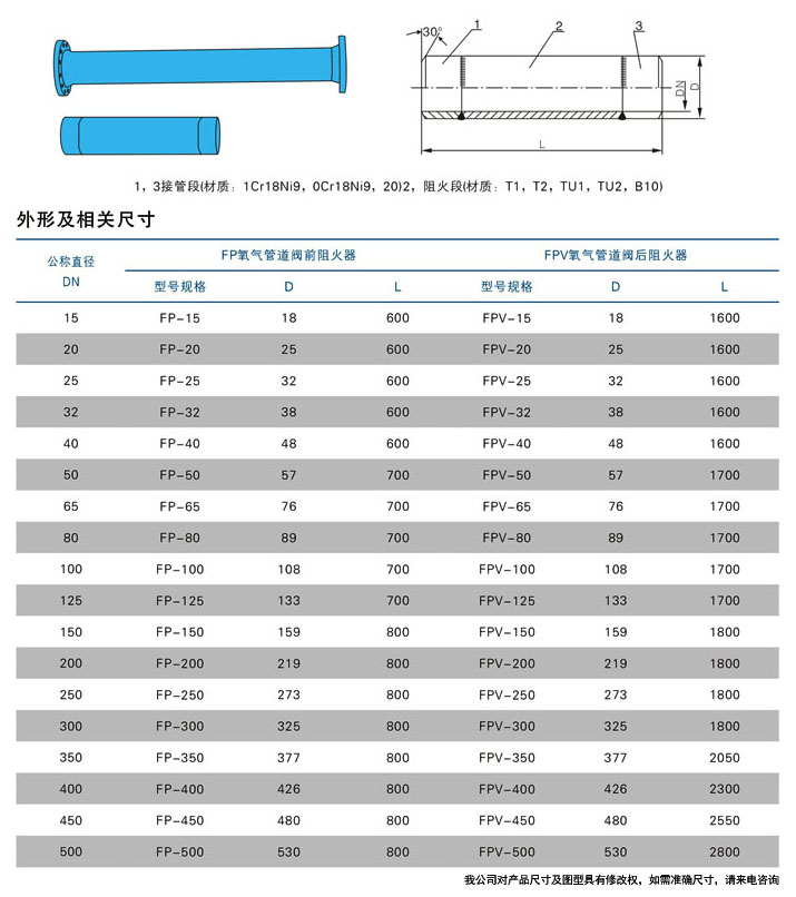 氧气阻火器