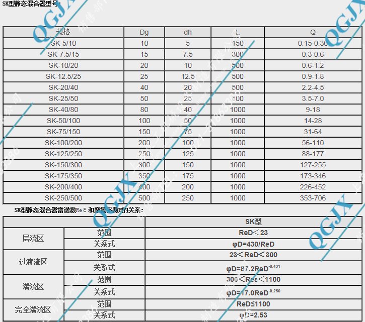 SK型静态混合器