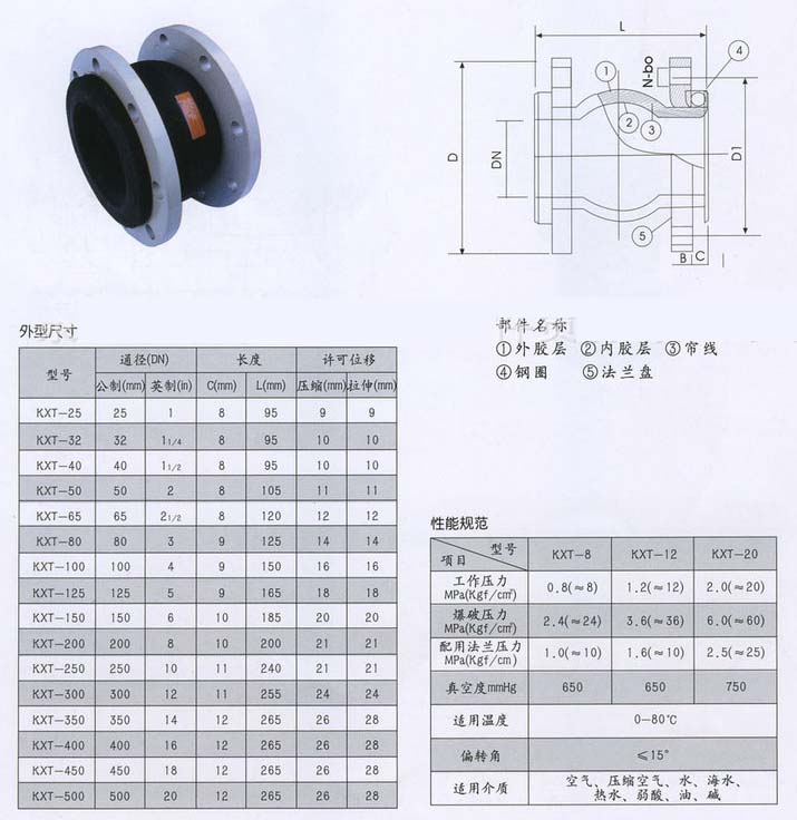 可曲挠橡胶软接头